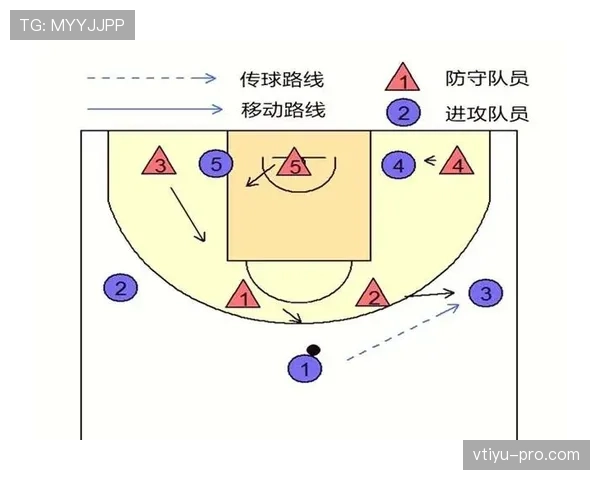 篮球比赛中如何处理防守犯规：新手必看的正确站位技巧。
