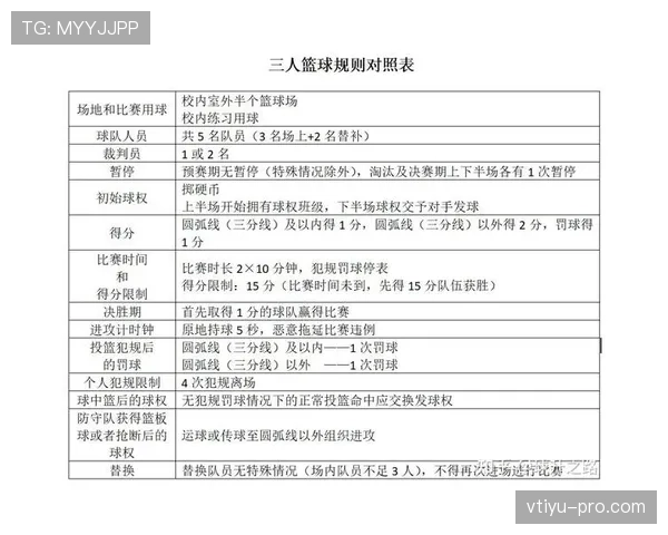 篮球裁判如何依据持球掩护规则判定合法站位与非法移动的界限