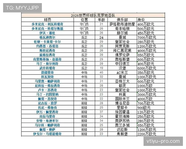 2026世界杯L组第三名:加纳4分晋级淘汰赛 2026世界杯L组第三名:加纳4分晋级淘汰赛